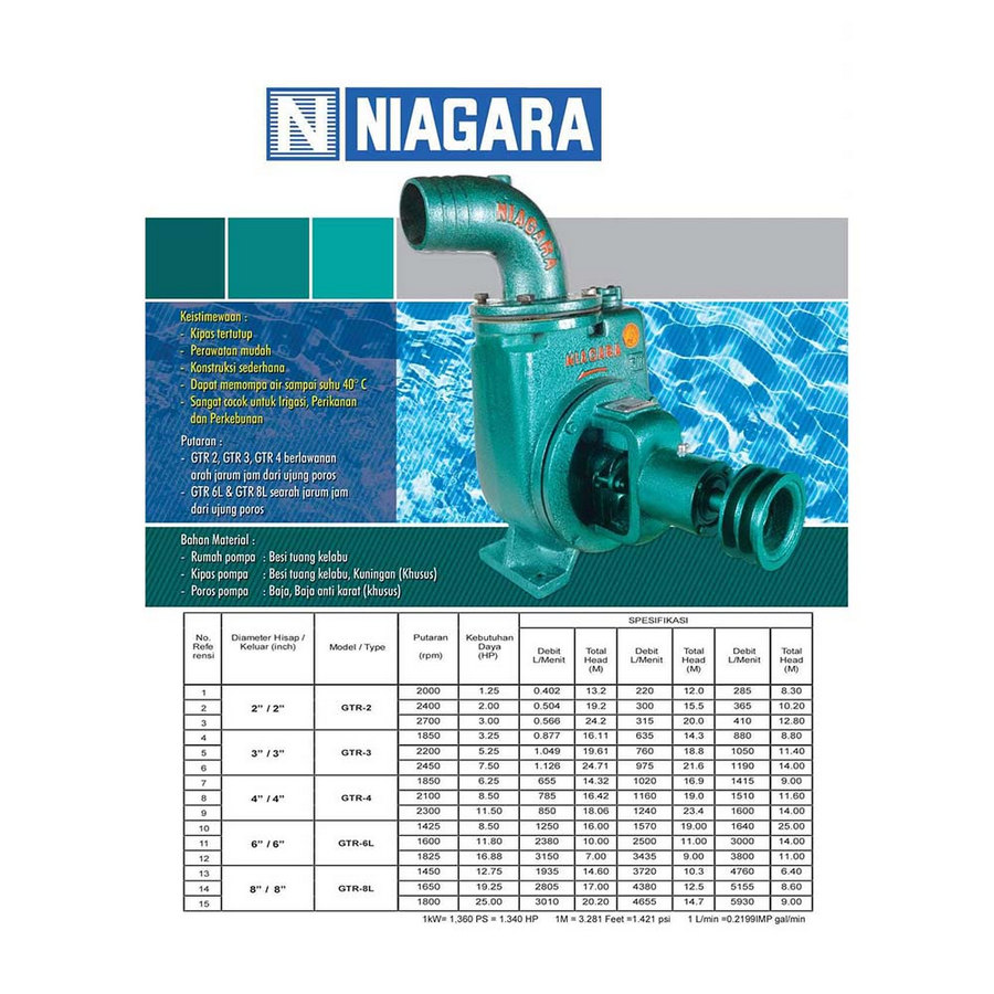 Niagara Pompa Air Irigasi GTR-8L - depan